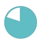 80% Rule